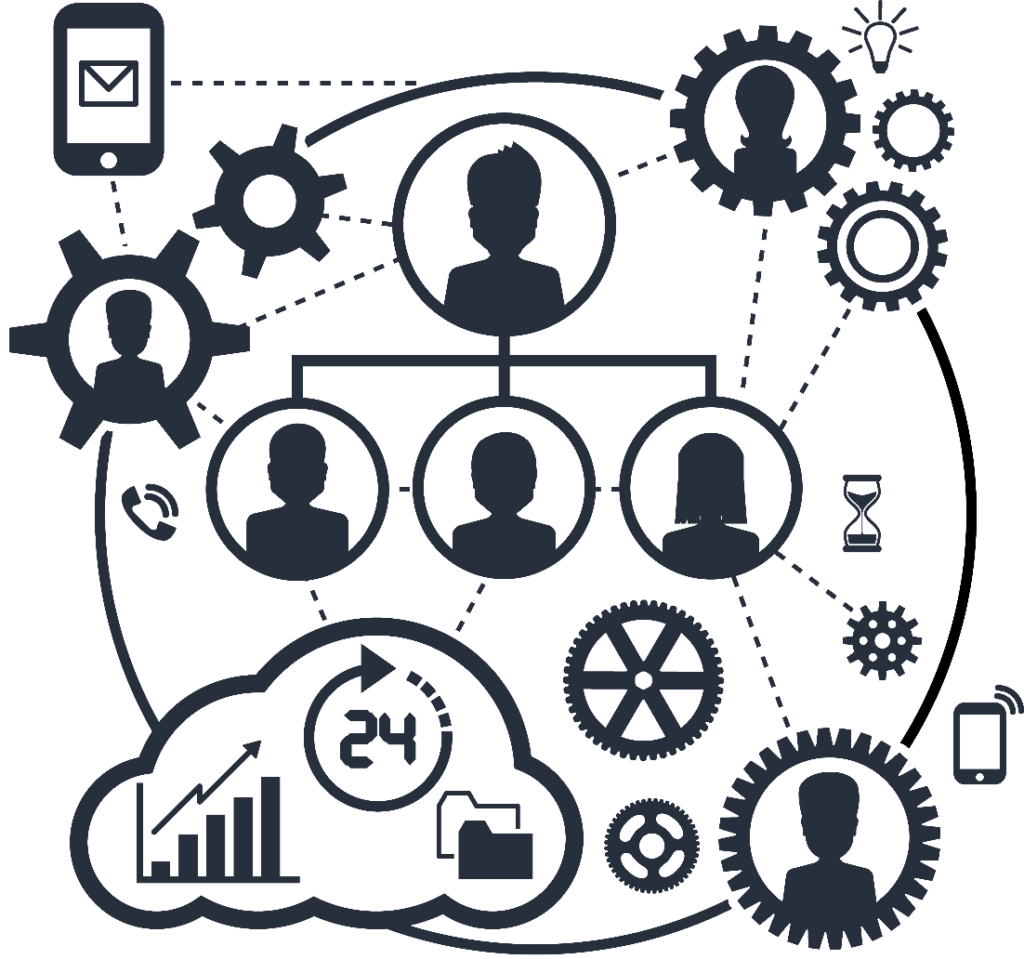 Teams that perform with Executive team development